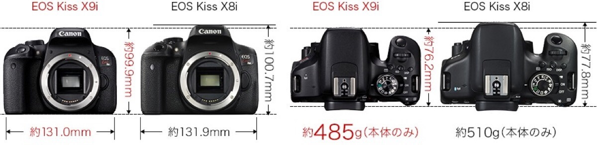 Canon 9000D / Kiss X9iは8000D / X8iと比較してどこが進化したのか。